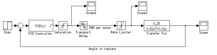 simulink_roll
