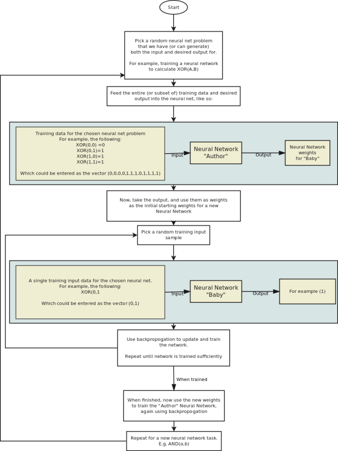 meta neural net idea
