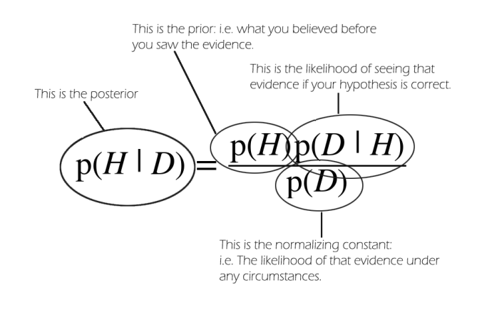 bayes.png