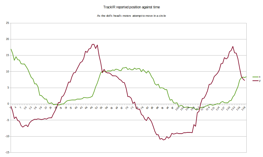 trackir reported position against time xy